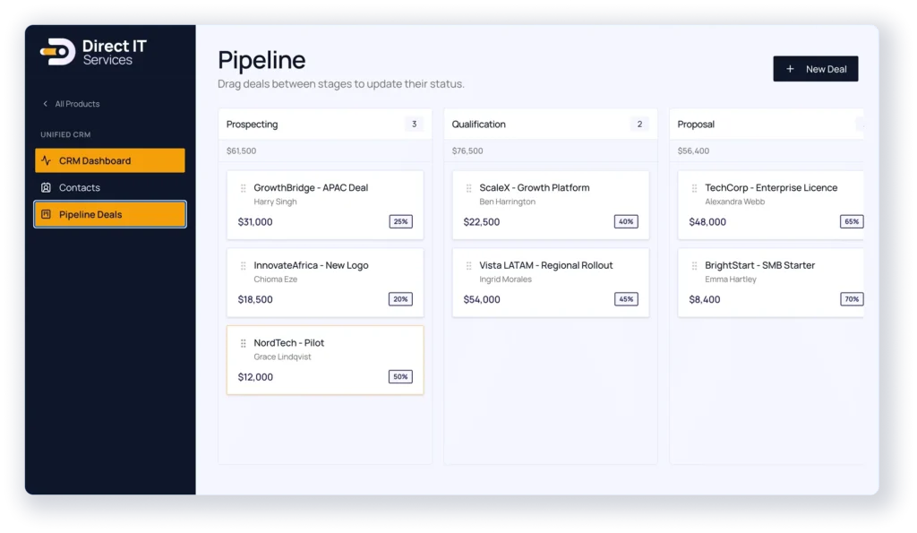 Pipeline Dashboard