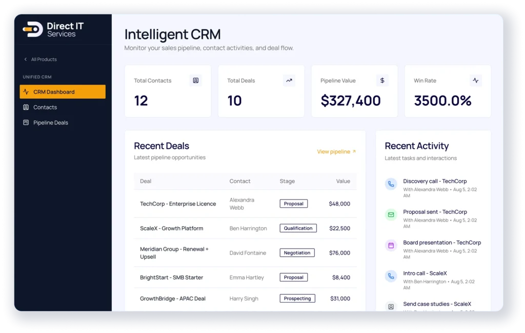 Intelligent CRM Dashboard
