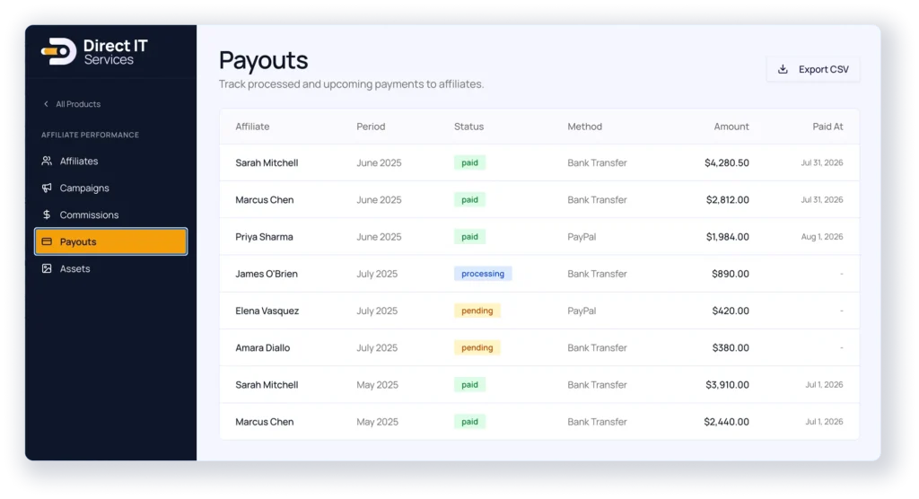 Payouts Dashboard